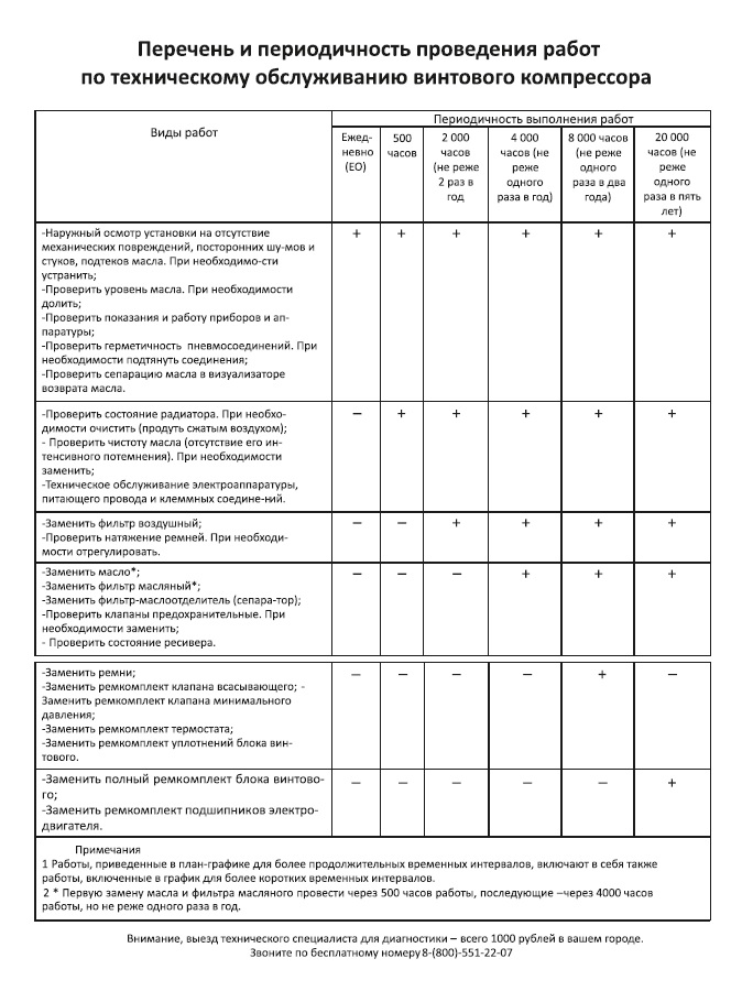 Журнал технического обслуживания и ремонта компрессора 2