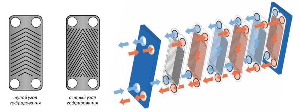 пластины теплообменника в рекуператоре тепла Enger пластины теплообменника в рекуператоре тепла Enger