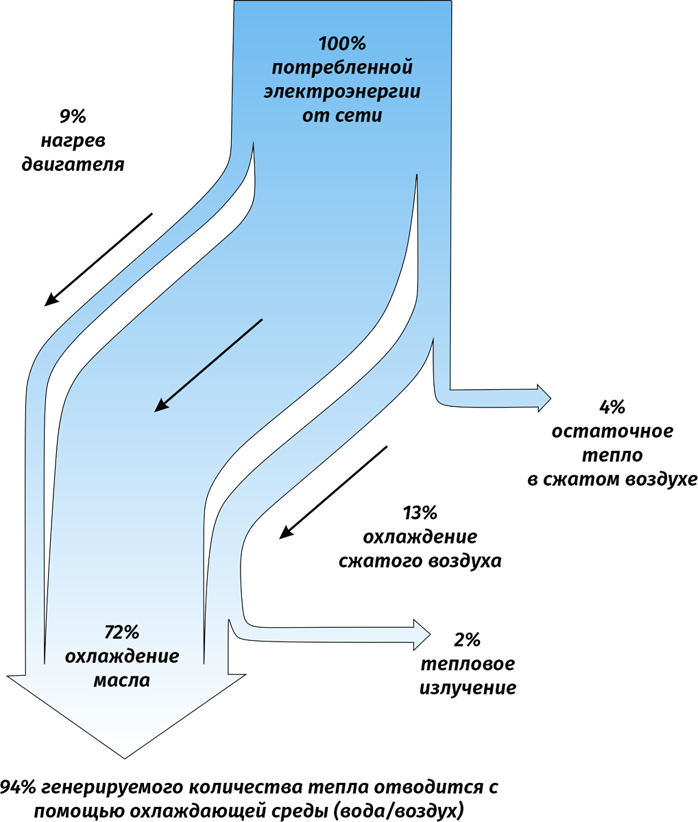принцип рекуперации тепла принцип рекуперации тепла