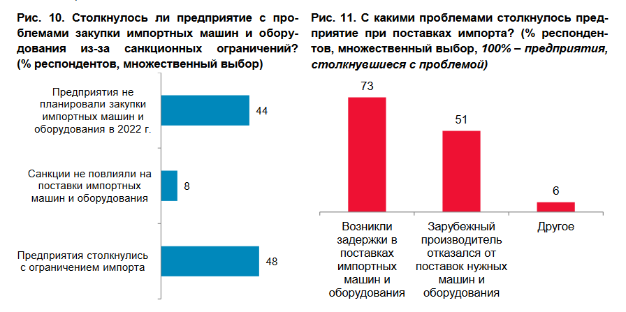 Исследование Исследование